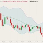 cbot november soybeans