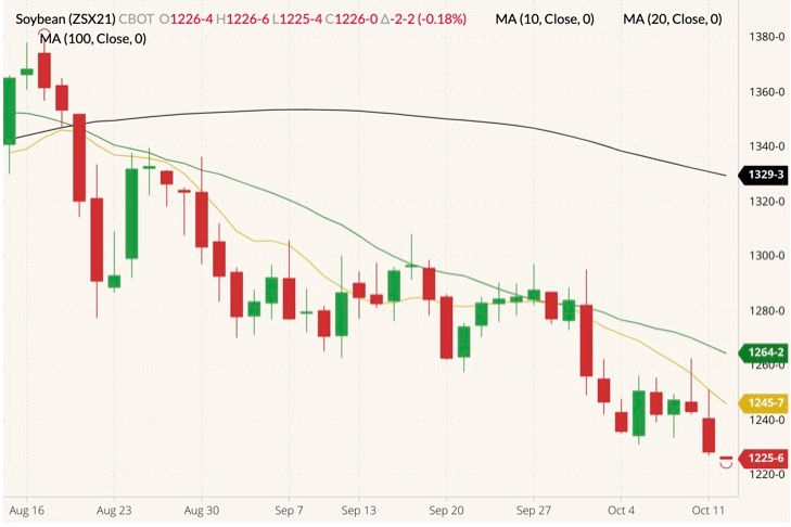 cbot november soybeans