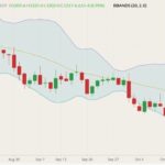 cbot november soybeans