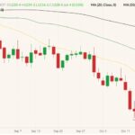 cbot november soybeans