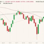 cme january feeder cattle