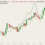 kc december 2021 wheat