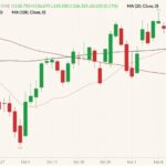 cme february live cattle