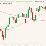 cme february live cattle