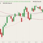 cme february live cattle