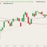 cme february live cattle