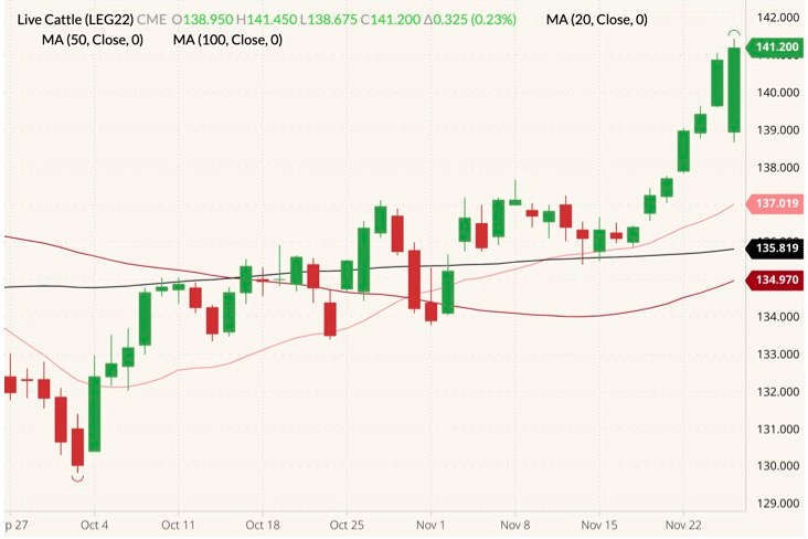 cme february live cattle
