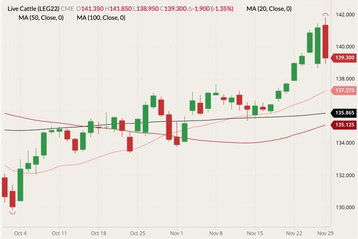 cme february live cattle
