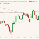 cme december live cattle