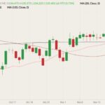 cme december live cattle