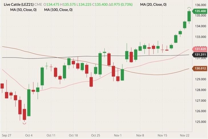 cme december live cattle