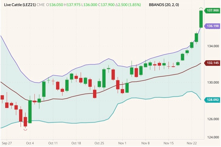 cme december live cattle