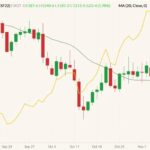 cbot january soybeans