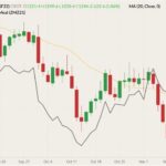 cbot january soybeans