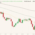 cbot january soybeans