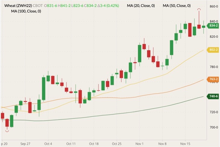 cbot march wheat