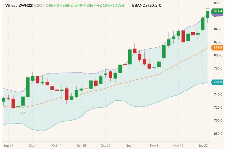 cbot march wheat
