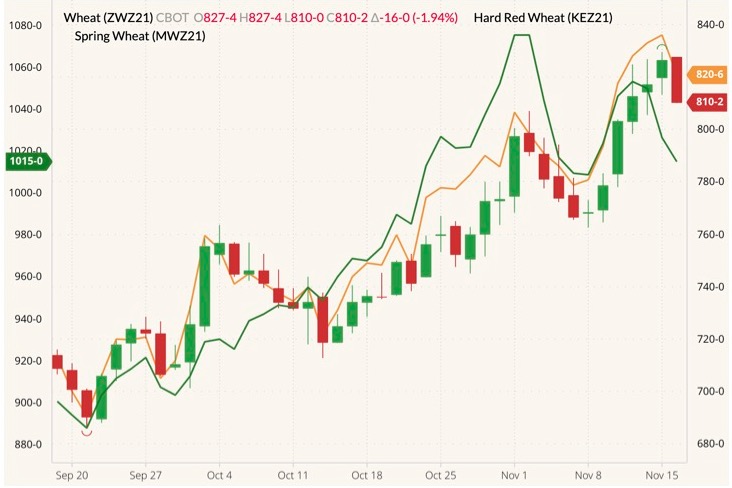 cbot december wheat