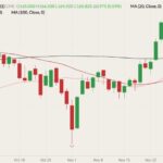 cme january feeder cattle
