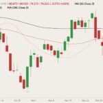 cme february lean hogs