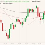 cme february lean hogs