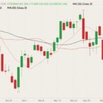 cme february lean hogs