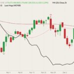 cme february lean hogs