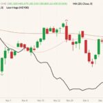 cme february lean hogs