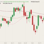 cme february lean hogs