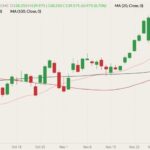 cme february live cattle