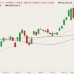 cme february live cattle