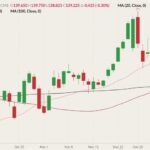 cme february live cattle