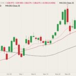 cme february live cattle