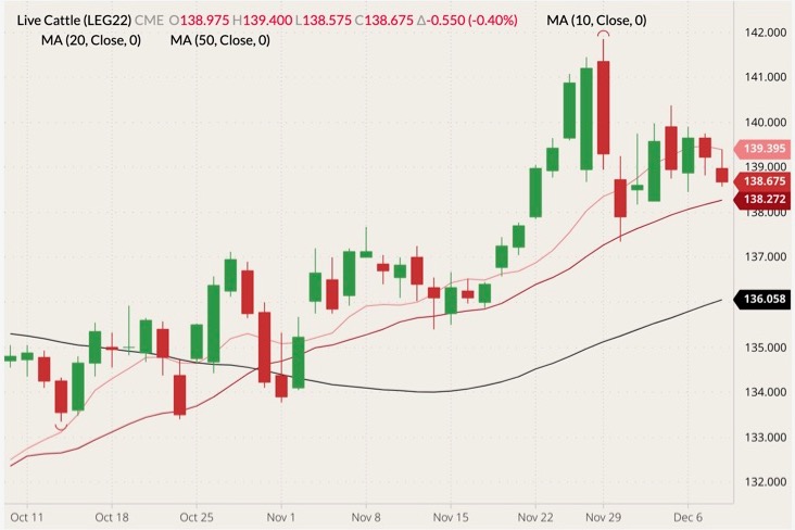 cme february live cattle