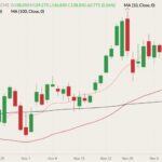 cme february live cattle