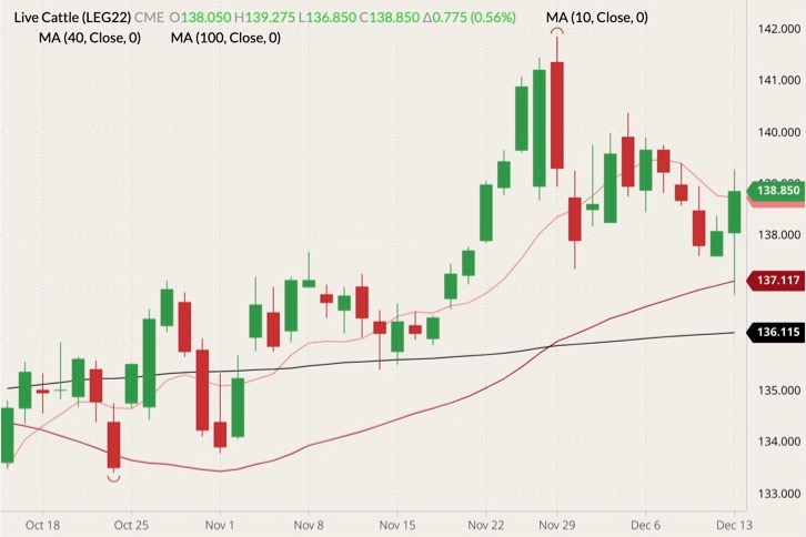 cme february live cattle