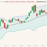 cme february live cattle