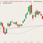 cme february live cattle