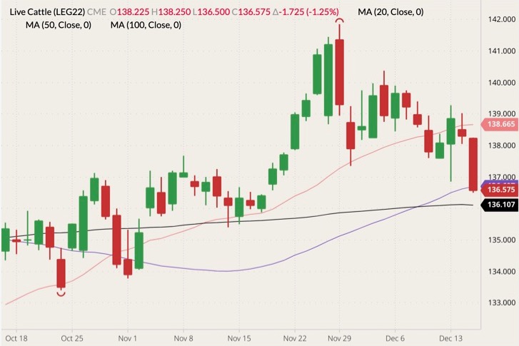 cme february live cattle