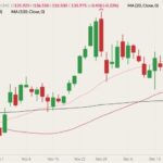 cme february live cattle