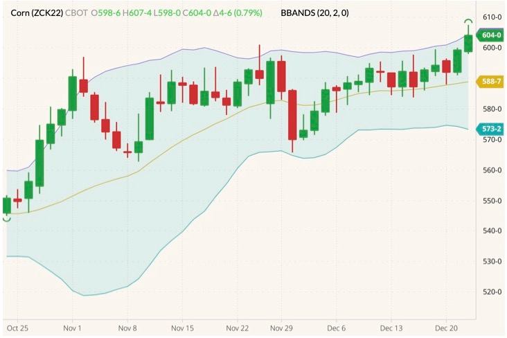 cbot may corn