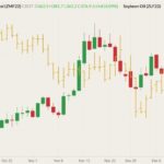 cbot january soymeal