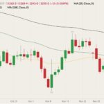 cbot january soybeans