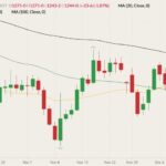 cbot january soybeans