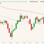 cbot january soybeans