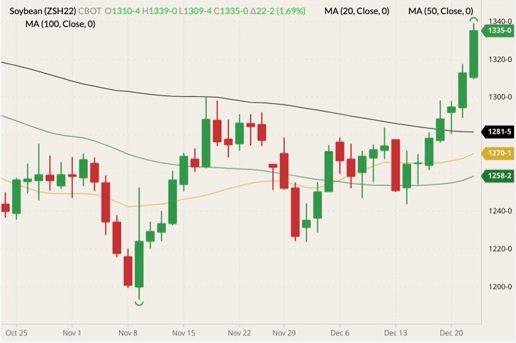cbot march soybeans