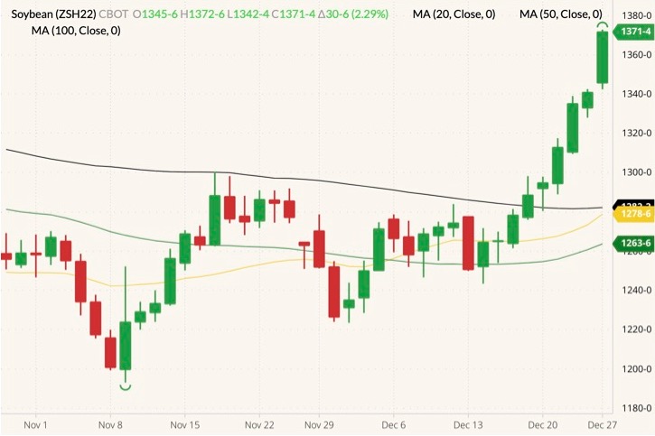 cbot march soybeans