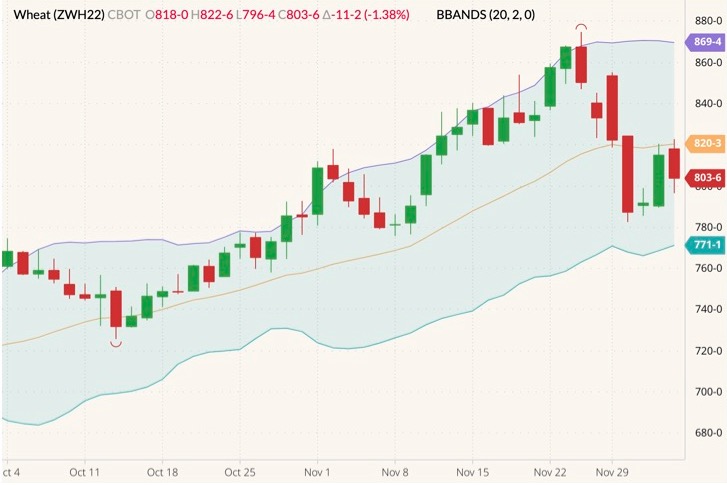 cbot march wheat