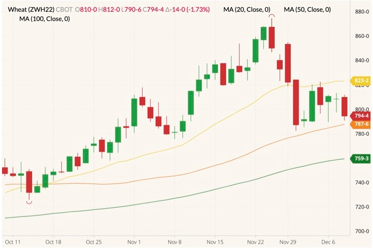 cbot march wheat