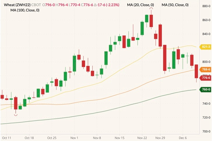 cbot march wheat